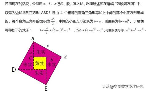 出入相補原理|勾股線上拼圖說明